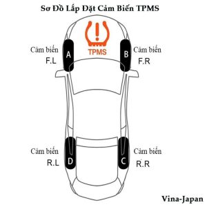 Cảm biến áp suất lốp van ngoai không nhận tín hiệu do lắp sai