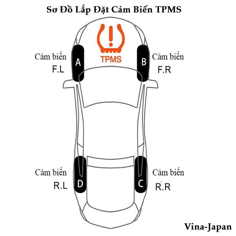 Cảm Biến Áp Suất Lốp Van Ngoài: Giải Pháp Tiện Lợi và Hiệu Quả Cho Xe Hơi